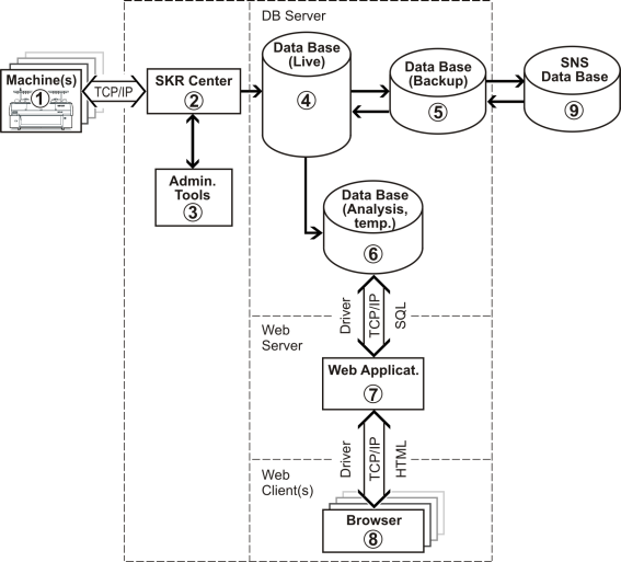 Stoll-knit report® and its interfaces