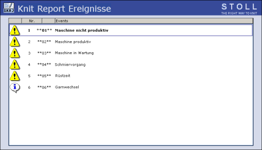 Fenster Knit Report Ereignisse