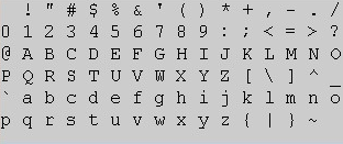 ASCII character set