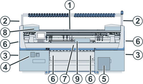 Site for labeling the warning on the machine