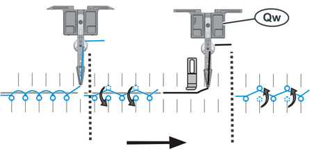 The knitting process will be done by three knitting systems.One system only inserts the weft yarn and encloses it by transferring.