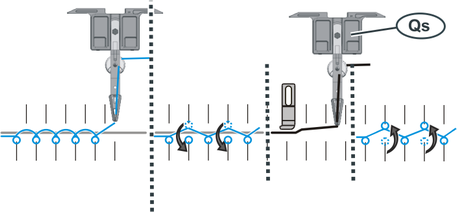 The knitting process will be done by four knitting systems