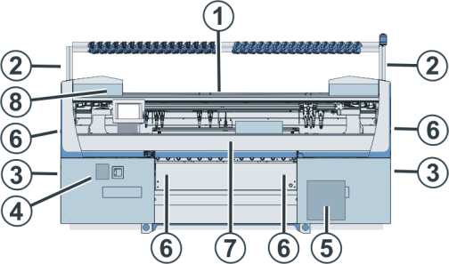 Site for labeling the warning on the machine