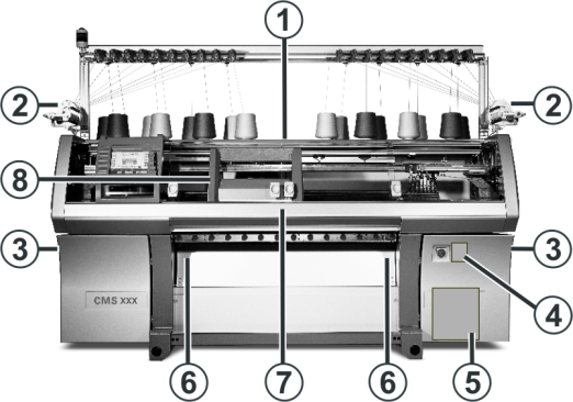 Site for labeling the warning on the machine