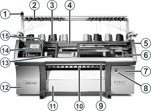 Vorderansicht der Strickmaschine