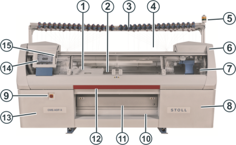 Vorderansicht der Strickmaschine