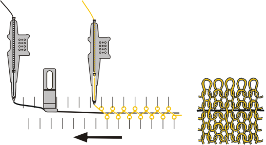 Schematische Darstellung der Schussfaden-Technik (ADF-Maschine)