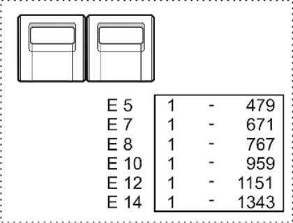 narrow coupling