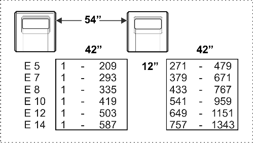 Needle area for coupling width 54"