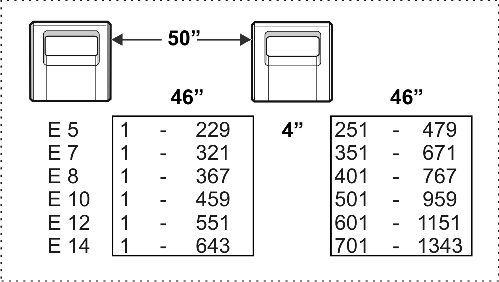 Needle area for coupling width 50"