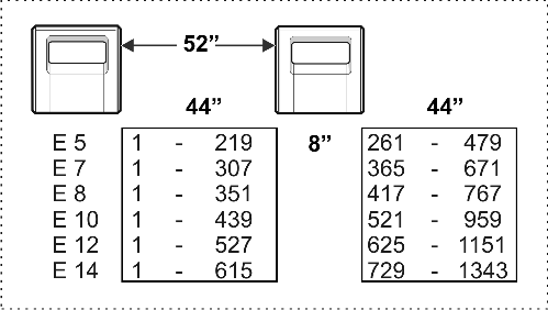 Needle area for coupling width 52"