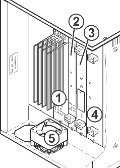 Right control cabinet